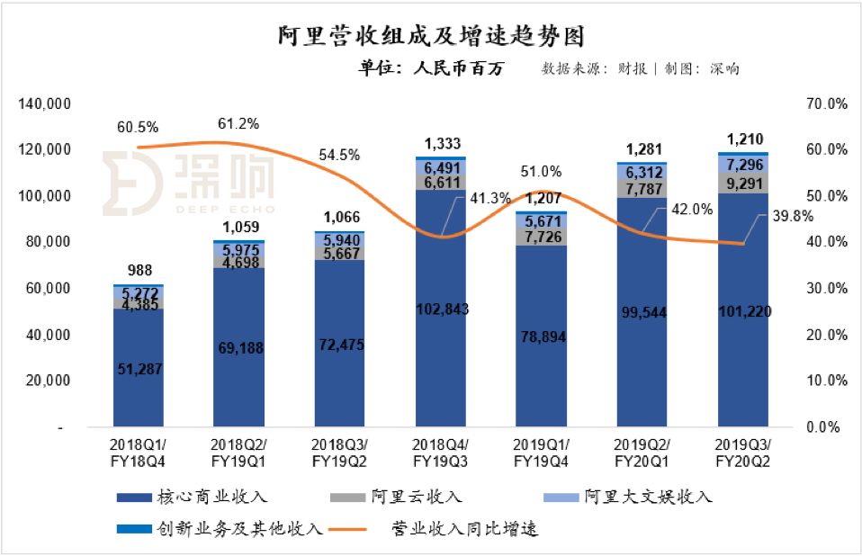 阿里巴巴财报深度解析,阿里巴巴第二财季净利润725.4亿元