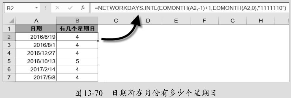 计算两个日期之间的工作日函数,工作日函数使用方法