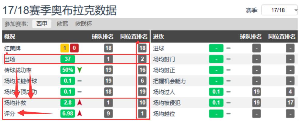 奥布拉克最稳门将,足球叹息之墙奥布拉克