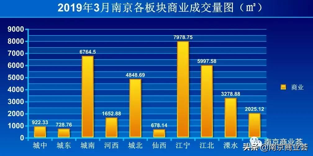 南京最值得期待的项目,南京值得考察的商业项目