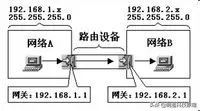 mac地址是子网掩码吗,dnsip网关子网掩码什么意思