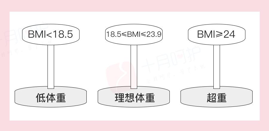 孕妇怎样才能让胎儿有营养,如何让胎儿有营养