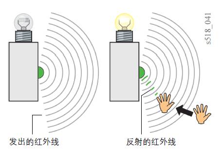 大众汽车mib使用方法,大众第三代mib多媒体系统升级