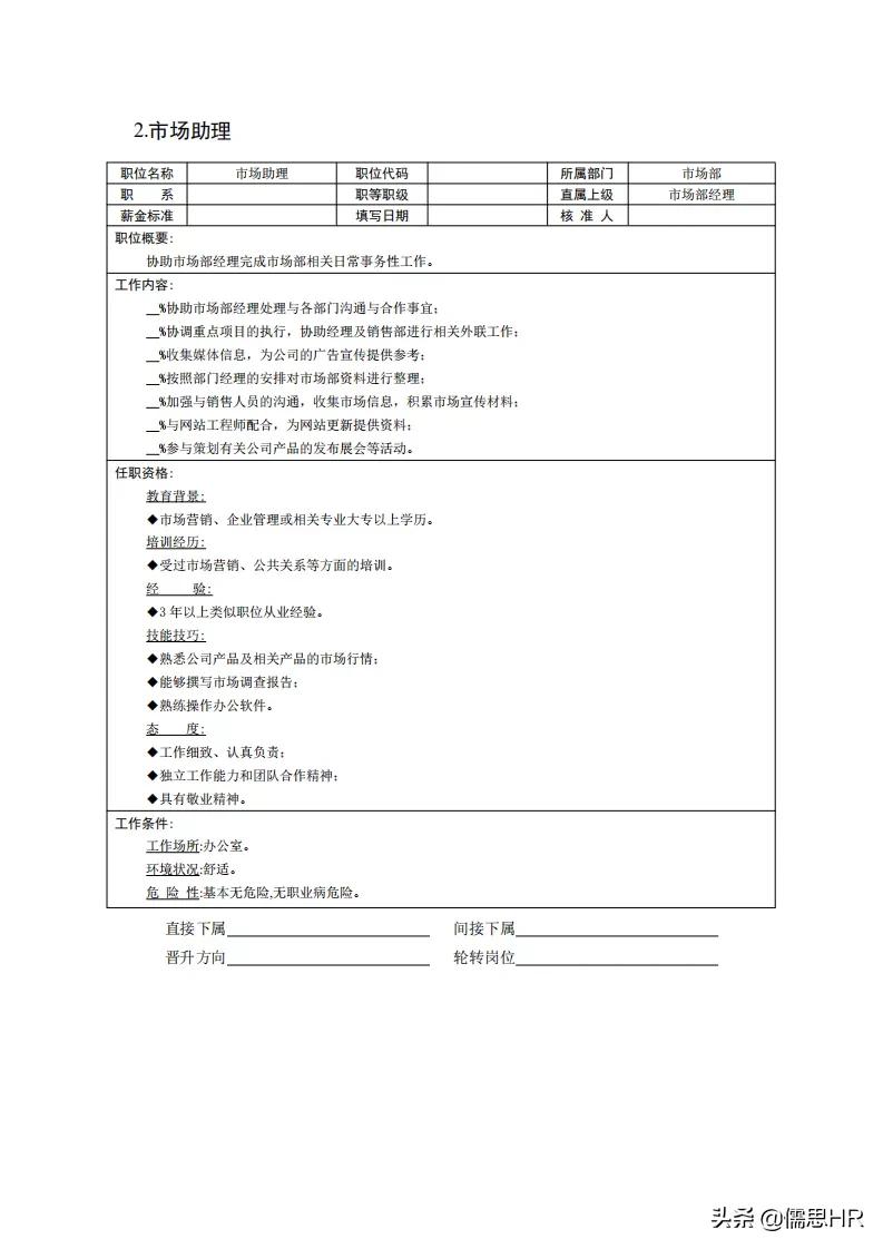 生产岗位绩效考核模板,绩效考核岗位说明书