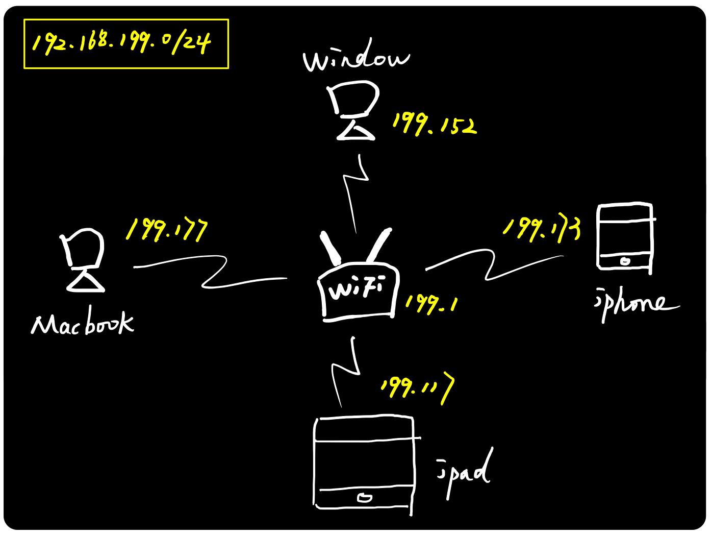 arp绑定能解决地址冲突吗,arp地址协议用在哪里