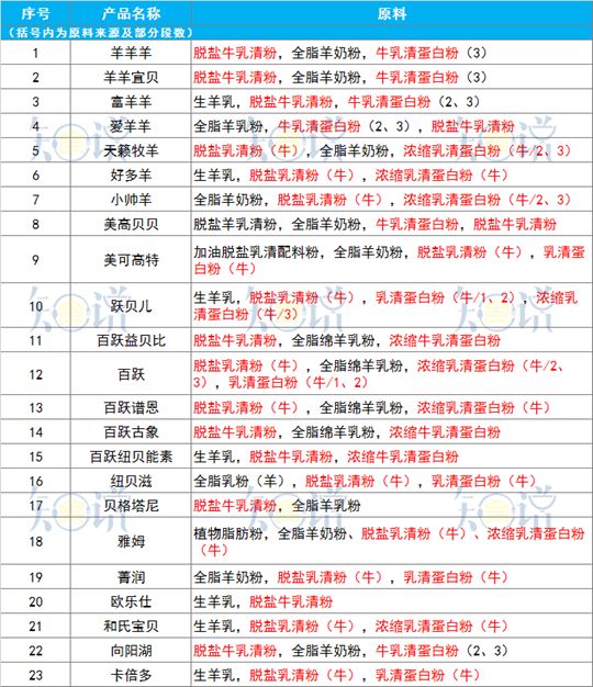 羊驼奶粉真的有效吗,羊驼奶粉有什么用