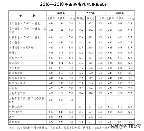 高考倒计时100天大学,高考倒计时100天考200分