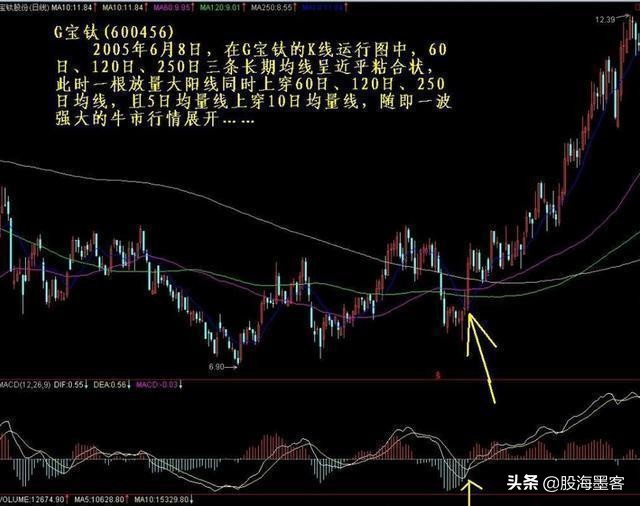 最精准的周线抓涨停选股公式,史上最全的强势选股公式大全