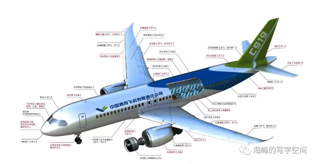 空客320洲际航线,客机787和空客320哪个好