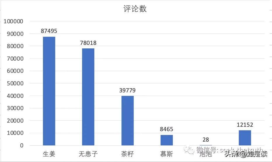 植观滋源与养元青测评,滋源和植观哪个好