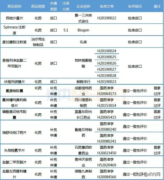 恒瑞仿制药,恒瑞阿帕替尼价格是多少