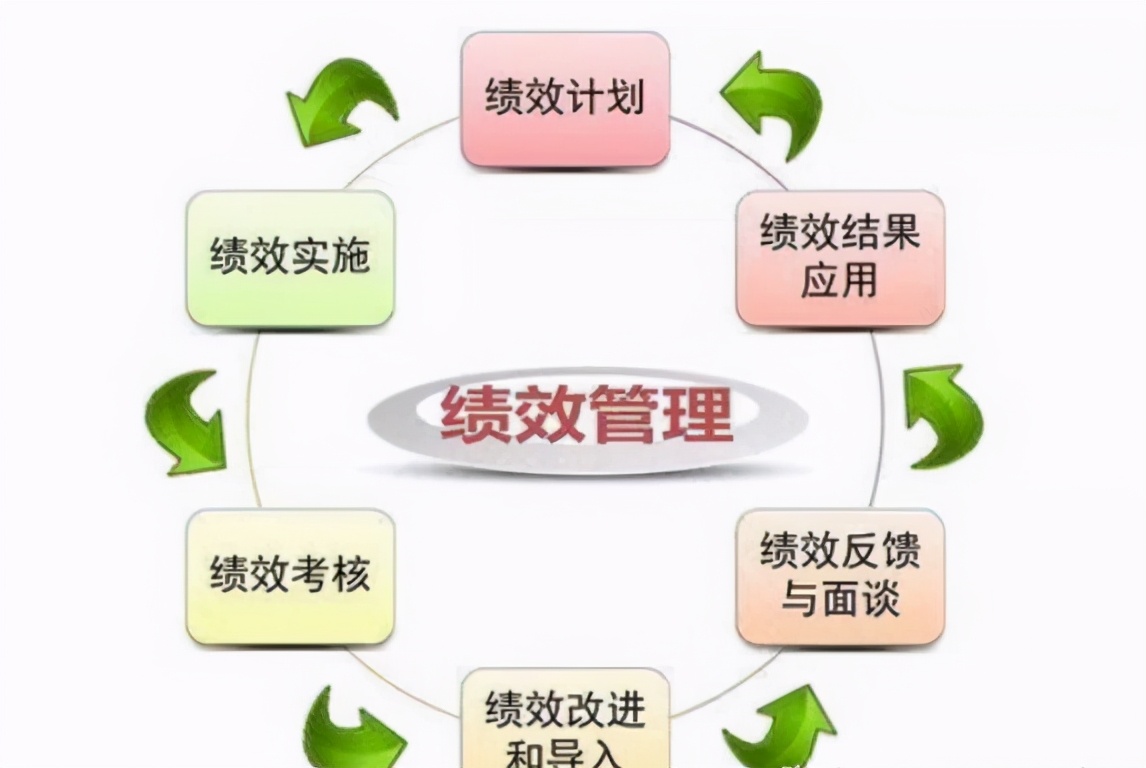 中小企业绩效管理技巧,中小企业销售人员绩效考核方案