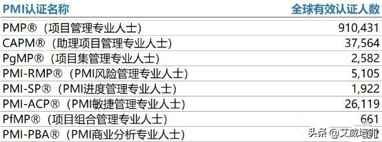 pmp考试必备十大问题,pmp考试技巧及答题方式