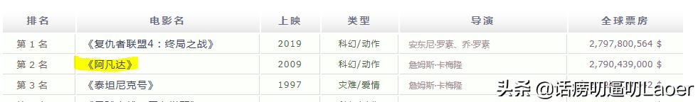 阿凡达从策划拍摄到上映用了十年,阿凡达时隔多少年