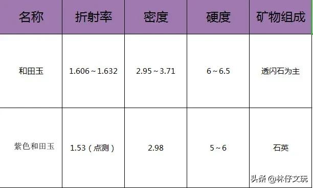 新疆和田玉新品,新疆和田玉紫色的玉是什么品种