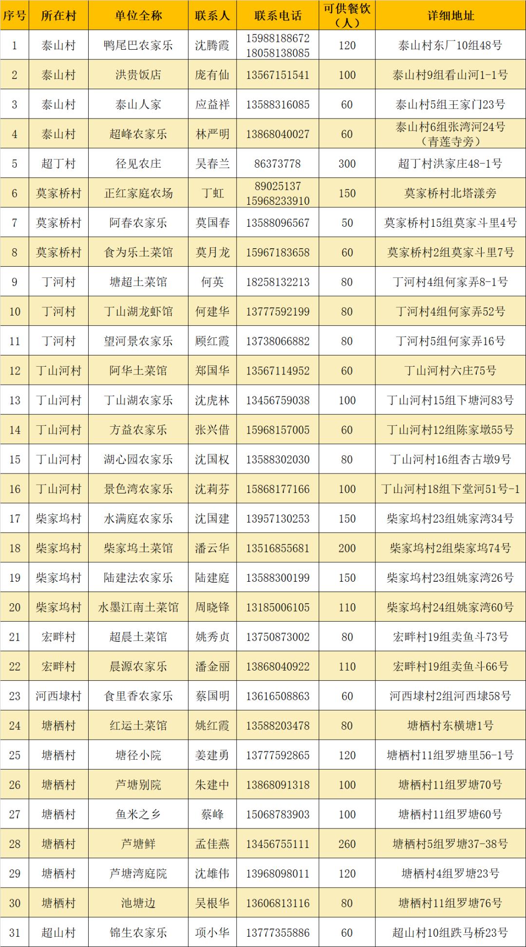 杭州塘栖枇杷采摘寄快递,塘栖枇杷采摘地点推荐