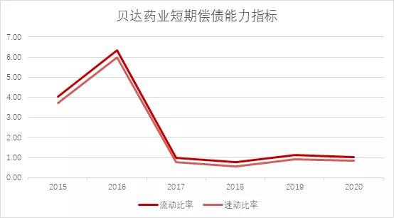 贝达药业2019年会,贝达药业最新研发消息