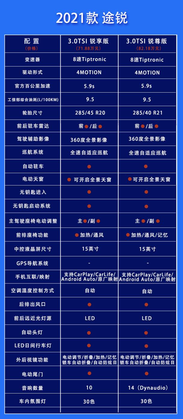 途锐中大型suv,大众中大型suv途锐