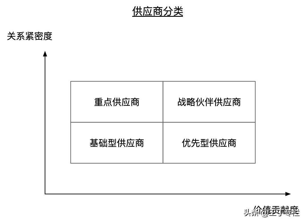 供应链管理方案设计,做供应链的思维