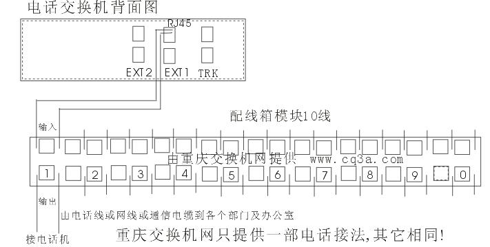 数字程控电话交换机如何设置,程控电话交换机基础知识