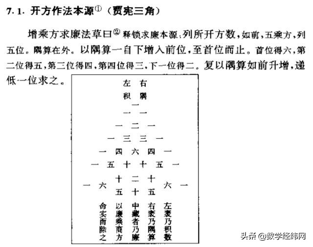 中国古代数学最高水平,中国古代数学成就详解