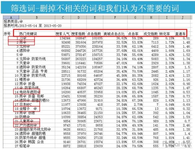淘宝怎么获取自然搜索免费流量,如何获取手淘搜索流量