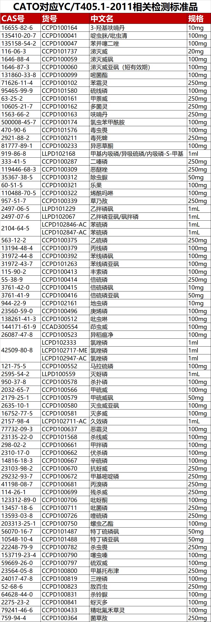 草烟中的化学成分及危害,烟草危害大吗