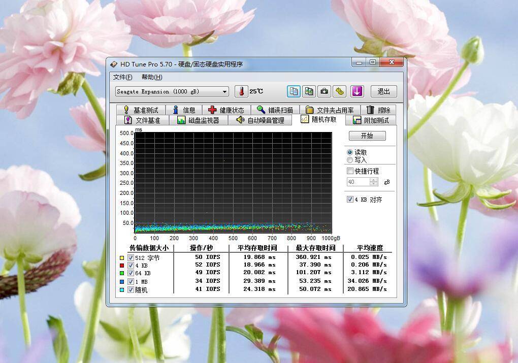 希捷移动硬盘评测,希捷铭系列移动硬盘测评