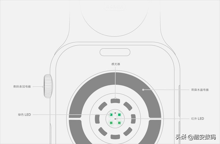 applewatch手表功能讲解,applewatch手表功能介绍