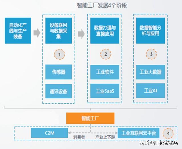 软件企业的数字化转型,软件行业如何创业
