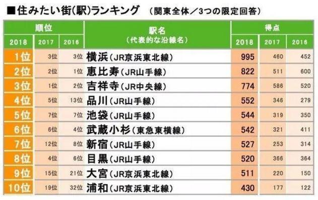 日本横滨房产一户建,日本横滨各区房价表