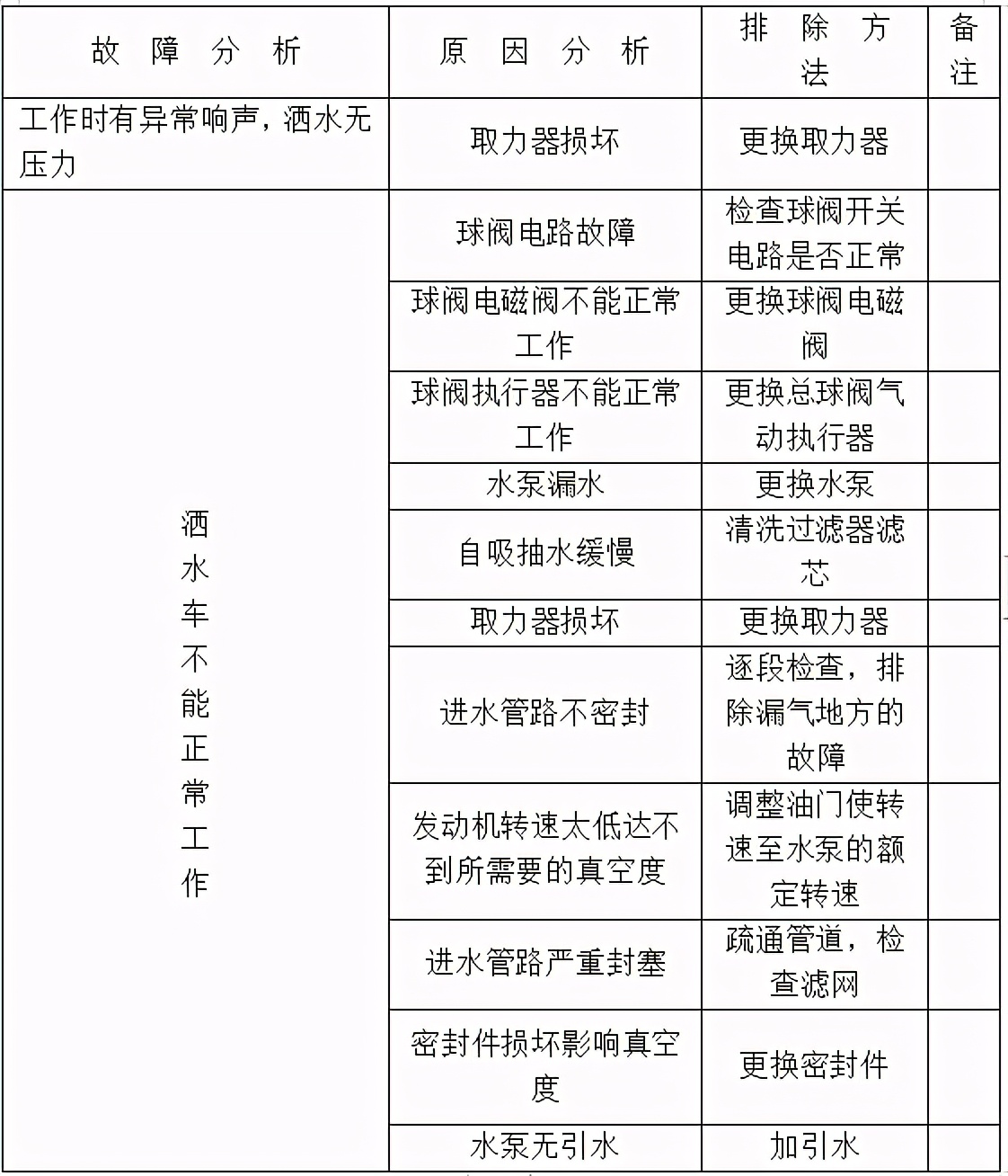 洒水车维护,洒水车怎么保养和维护