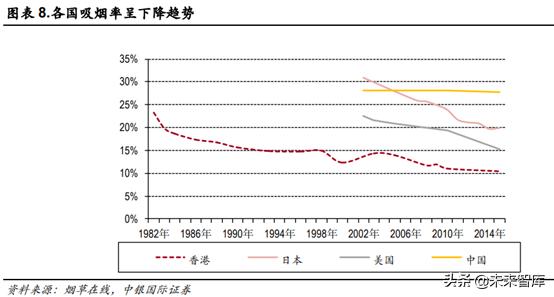 未来我国草业发展前景如何,新型烟草趋势分析