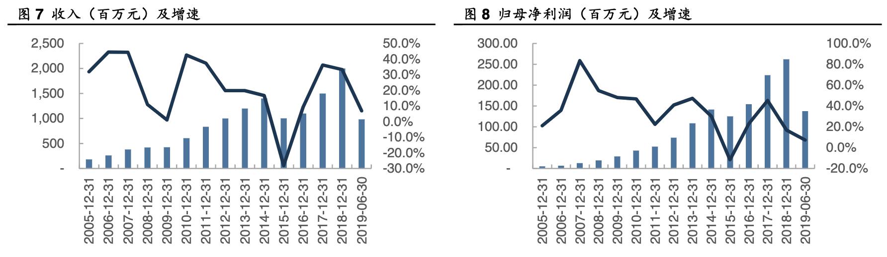 格力电器发展能力分析,格力电器企业分析