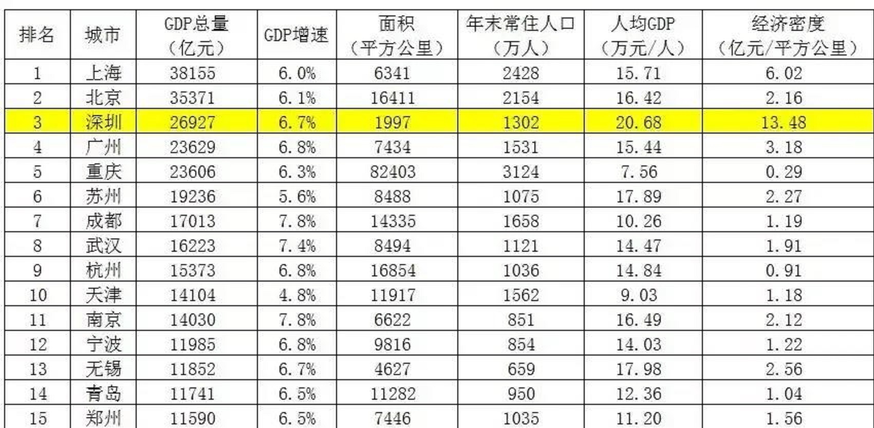深圳市占地面积是多少平方千米,深圳市各区面积多少平方公里