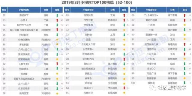 小程序团购平台排名前十,兴盛优选小程序排名