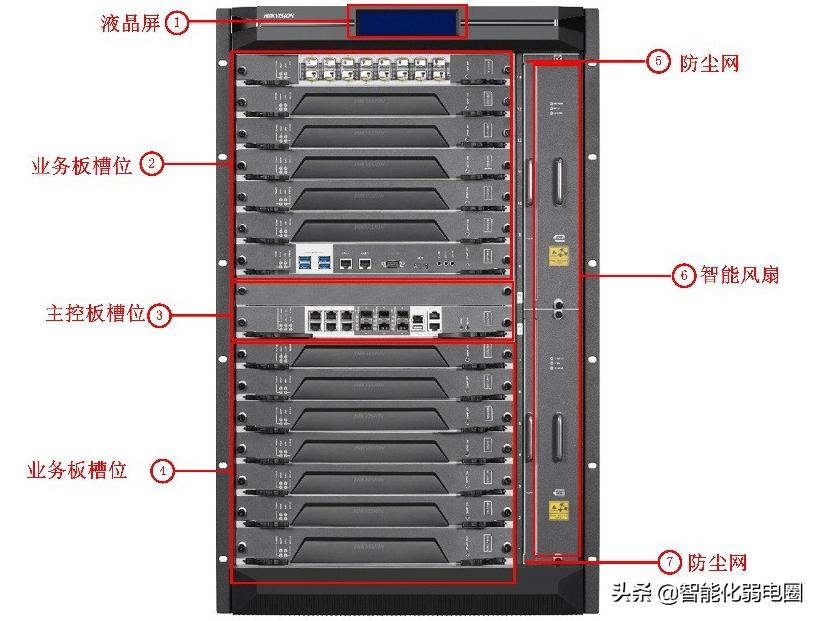 视频监控上墙需要哪些设备,矩阵如何控制拼接屏?这篇文章告诉你