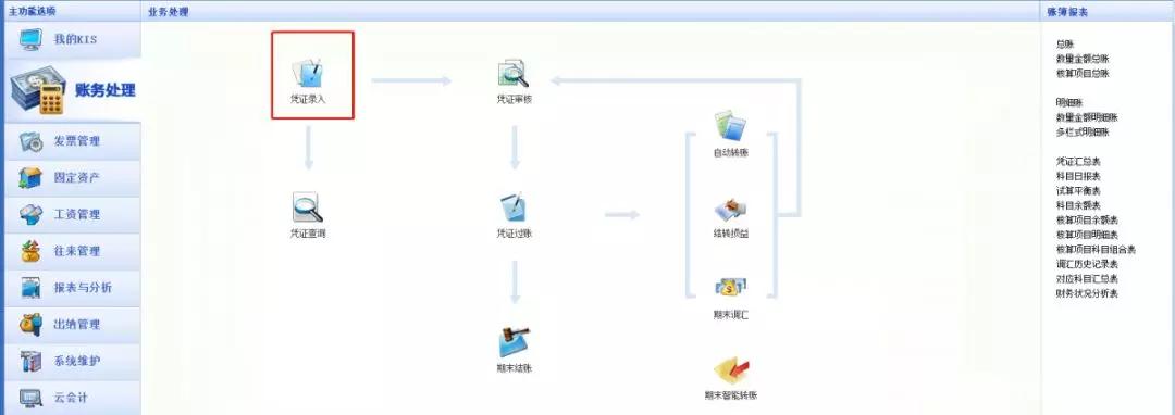 金蝶财务软件账务处理流程及步骤,金蝶会计软件账务处理怎么操作