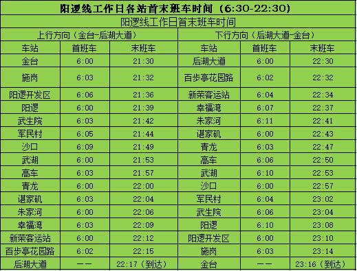 武汉地铁7号线时刻表全程时间,武汉地铁1号线首末车时间