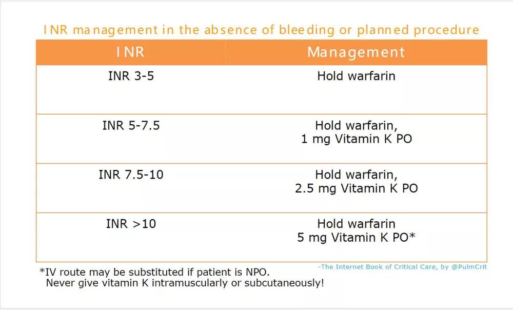 如何逆转心脑血管疾病,抗凝药物的作用如何检查