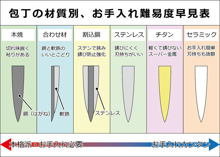 日本青纸刀,青纸白纸是什么材料
