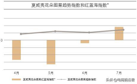 淘宝服装行业有什么规则,如何度过淘宝服装业淡季