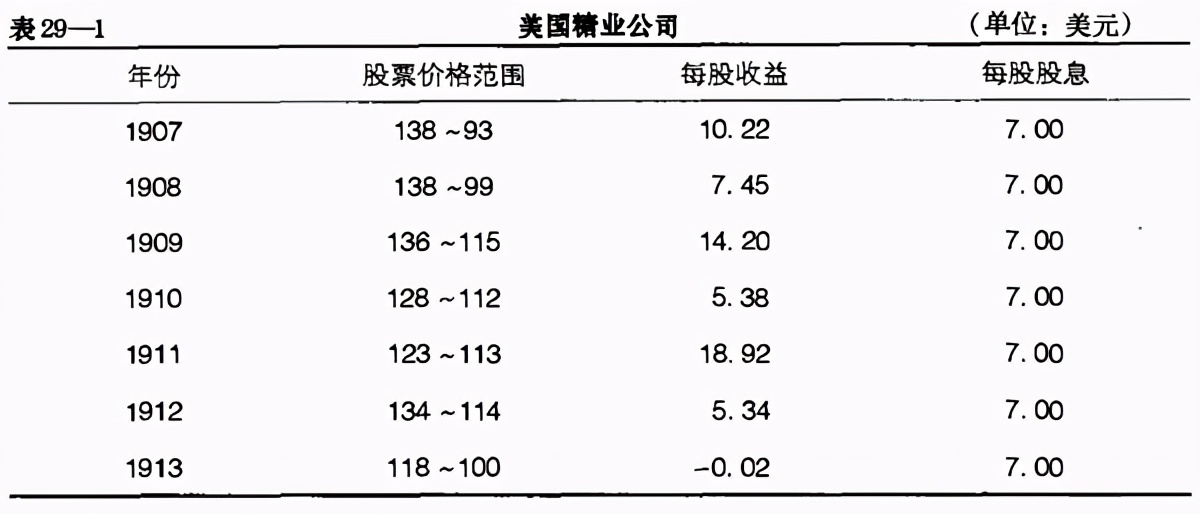 股票分析第二章第三节,证券分析原书第6版珍藏版