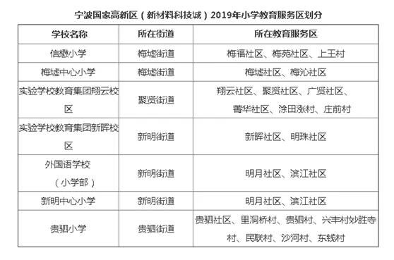 郑州高新区在售学区房房价一览表,未来5年学区房价趋势