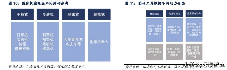 五金工具出口发展趋势,中国五金工具主产区