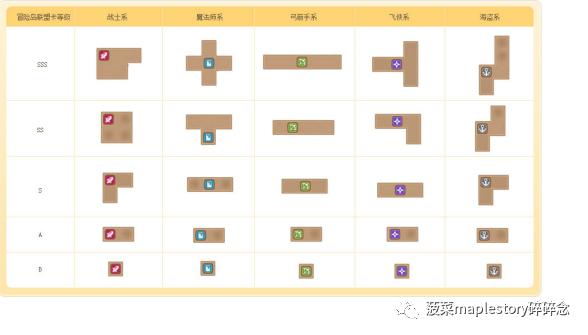 冒险岛联盟系统,冒险岛联盟有什么用