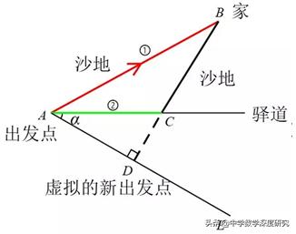 中考热点：神奇的PA+kPB型最值求解模型之胡不归问题