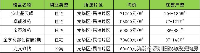 深圳北站鸿荣源新盘,深圳鸿荣源壹城中心楼盘