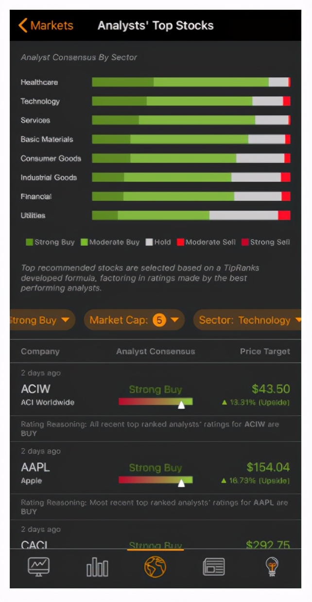 投资股票长期有效的选股方法,最有效的选股交易指标