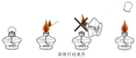 初三上册化学走进化学世界总复习,九年级上册化学走进化学世界讲解